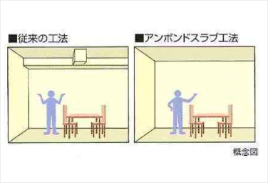リビオ都島パークスクエアのアンボンドスラブ工法概念図
