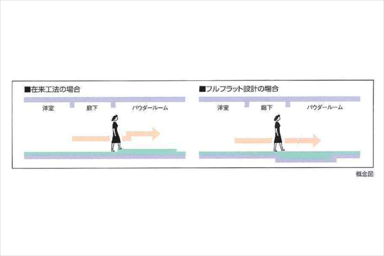 リビオ都島パークスクエアのフラット設計概念図