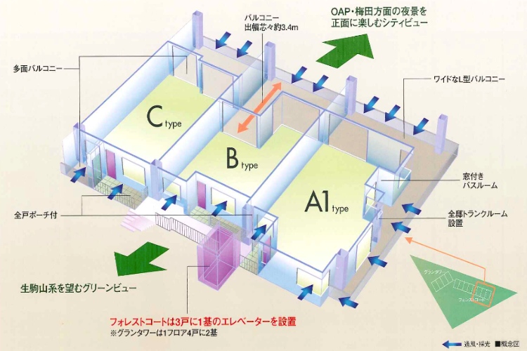 リビオ都島パークスクエアのエレベーター概念図