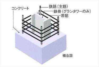 リビオ都島パークスクエアの柱梁構造概念図