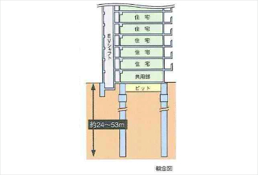 リビオ都島パークスクエアのコンクリート杭概念図