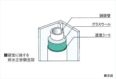 リビオ都島パークスクエアの排水立管概念図